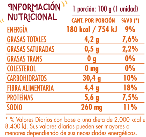 Medallones de Quinoa Lentil con lentejas, puerto y zanahoria 4U &quot;Nutree&quot;