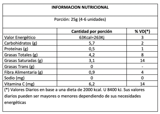 Bites de Frutilla