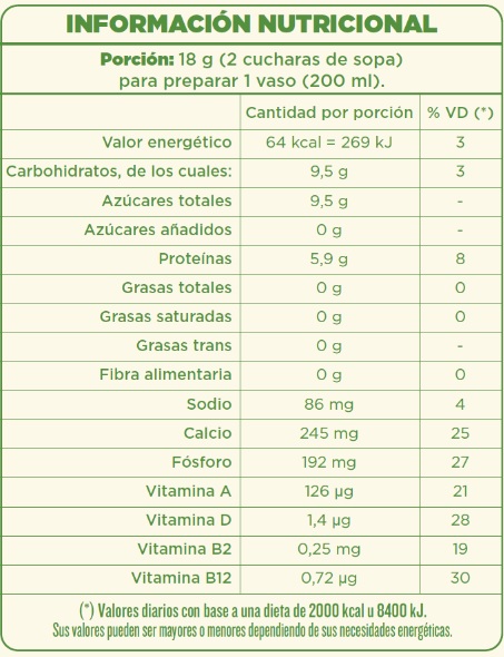 Leche en Polvo Descremada &quot;Santa Clara&quot; 400 grs.