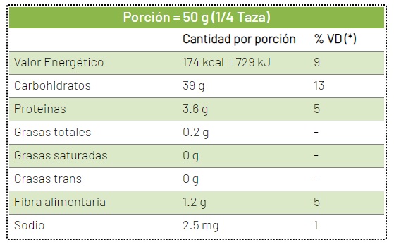 Arroz Largo Fino Pulido Organico &quot;Pampa's Grains&quot; 1K